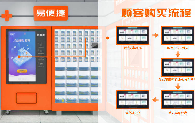 一站式自助+24小时便民服务站